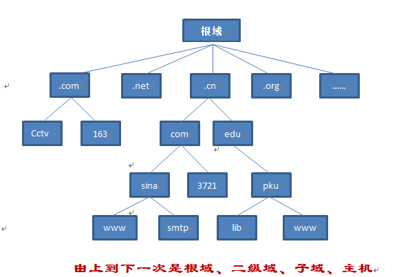 域名停放项目能做吗？赚钱吗？