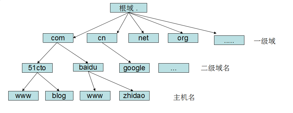 给大家介绍一下Godaddy域名转出教程